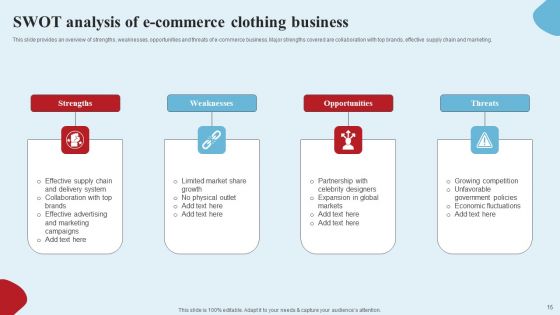 Apparel Ecommerce Business Strategy Ppt PowerPoint Presentation Complete Deck With Slides