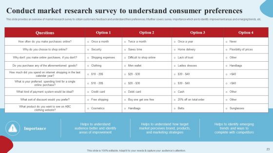 Apparel Ecommerce Business Strategy Ppt PowerPoint Presentation Complete Deck With Slides