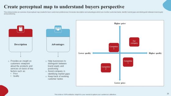 Apparel Ecommerce Business Strategy Ppt PowerPoint Presentation Complete Deck With Slides
