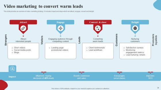 Apparel Ecommerce Business Strategy Ppt PowerPoint Presentation Complete Deck With Slides