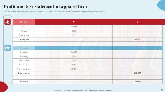 Apparel Ecommerce Business Strategy Ppt PowerPoint Presentation Complete Deck With Slides