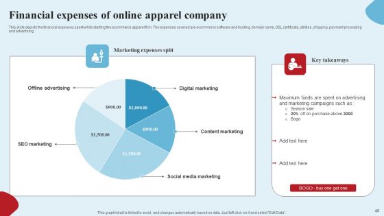 Apparel Ecommerce Business Strategy Ppt PowerPoint Presentation Complete Deck With Slides