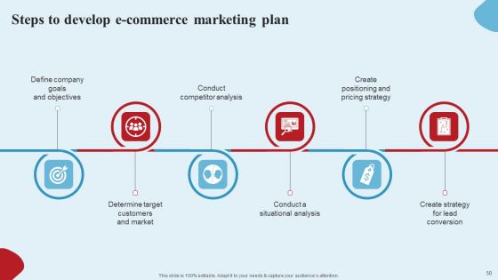 Apparel Ecommerce Business Strategy Ppt PowerPoint Presentation Complete Deck With Slides