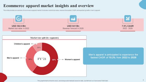 Apparel Ecommerce Business Strategy Ppt PowerPoint Presentation Complete Deck With Slides