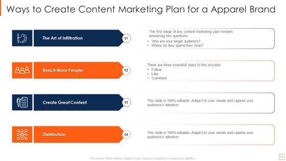Apparel Marketing Ppt PowerPoint Presentation Complete Deck With Slides