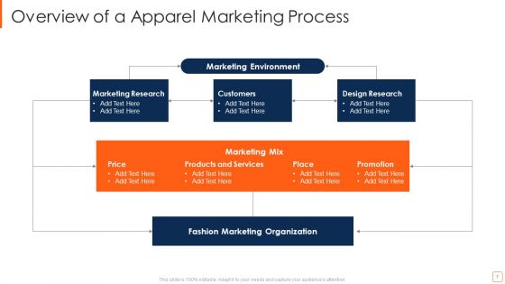 Apparel Marketing Ppt PowerPoint Presentation Complete Deck With Slides