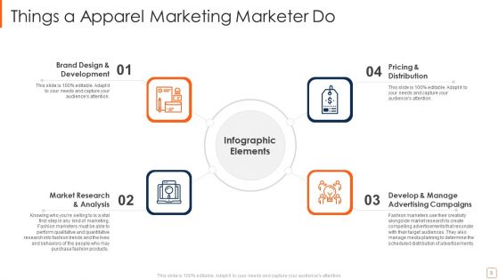 Apparel Marketing Ppt PowerPoint Presentation Complete Deck With Slides