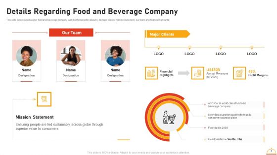 Appetizers Company Investor Funding Pitch Deck Ppt PowerPoint Presentation Complete Deck With Slides