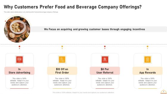 Appetizers Company Investor Funding Pitch Deck Ppt PowerPoint Presentation Complete Deck With Slides