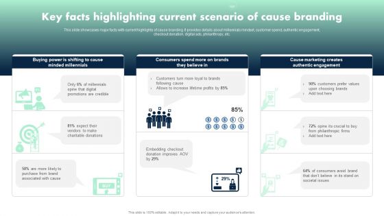 Apple Emotional Marketing Strategy Key Facts Highlighting Current Scenario Of Cause Branding Summary PDF