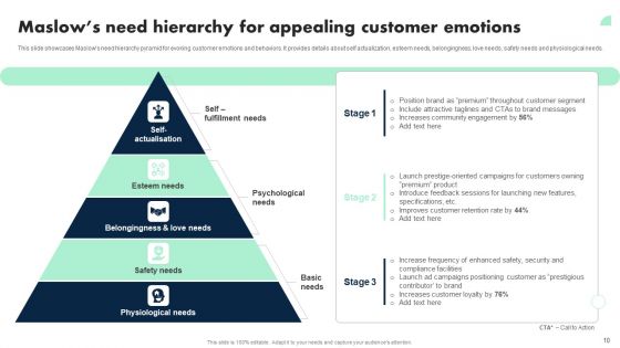 Apple Emotional Marketing Strategy Ppt PowerPoint Presentation Complete Deck With Slides