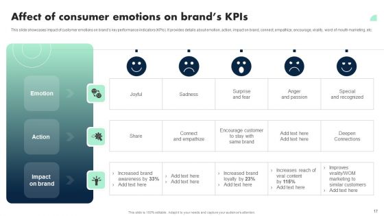 Apple Emotional Marketing Strategy Ppt PowerPoint Presentation Complete Deck With Slides