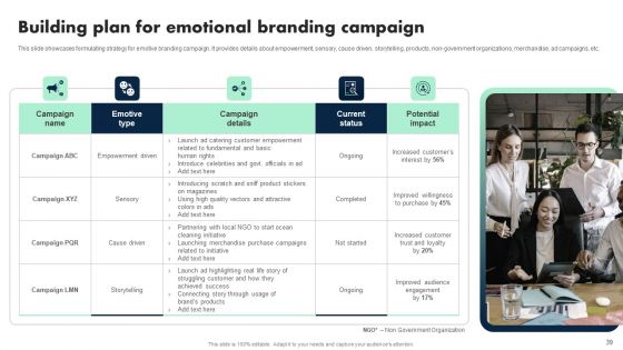 Apple Emotional Marketing Strategy Ppt PowerPoint Presentation Complete Deck With Slides