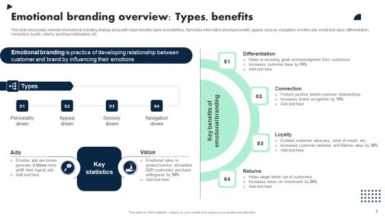 Apple Emotional Marketing Strategy Ppt PowerPoint Presentation Complete Deck With Slides