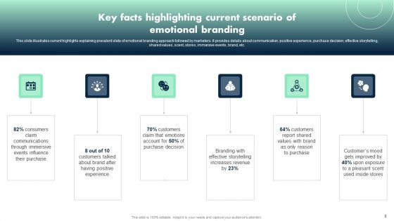 Apple Emotional Marketing Strategy Ppt PowerPoint Presentation Complete Deck With Slides