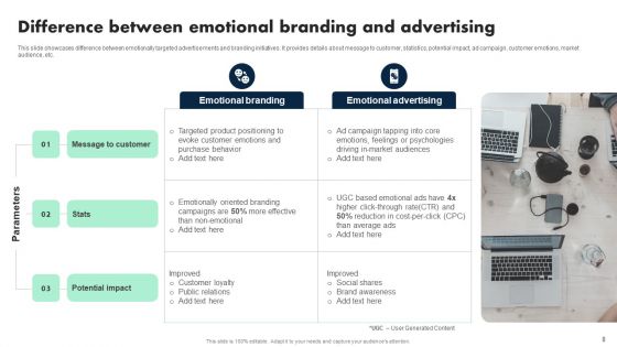 Apple Emotional Marketing Strategy Ppt PowerPoint Presentation Complete Deck With Slides