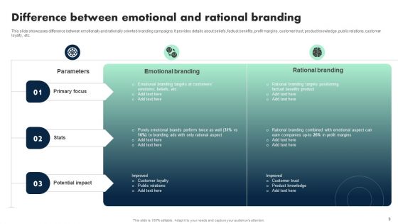 Apple Emotional Marketing Strategy Ppt PowerPoint Presentation Complete Deck With Slides