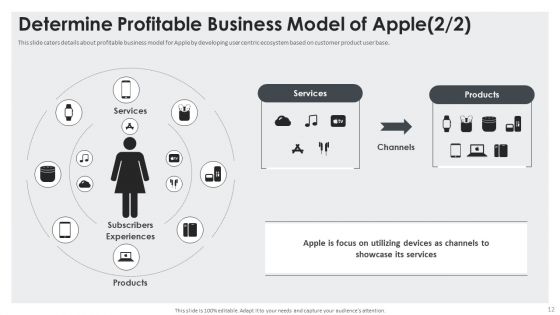 Apple Investor Capital Raising Pitch Deck Ppt PowerPoint Presentation Complete Deck With Slides