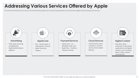 Apple Investor Capital Raising Pitch Deck Ppt PowerPoint Presentation Complete Deck With Slides