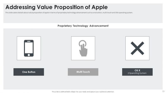 Apple Investor Capital Raising Pitch Deck Ppt PowerPoint Presentation Complete Deck With Slides