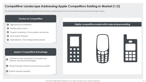 Apple Investor Capital Raising Pitch Deck Ppt PowerPoint Presentation Complete Deck With Slides