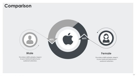 Apple Investor Capital Raising Pitch Deck Ppt PowerPoint Presentation Complete Deck With Slides