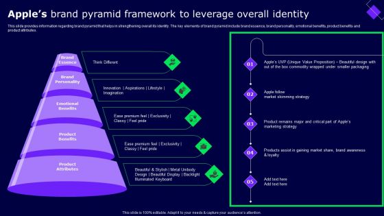 Apples Brand Pyramid Framework To Leverage Overall Identity Clipart PDF