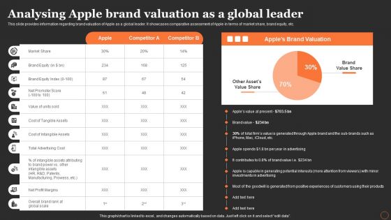 Apples Strategy To Achieve Top Brand Value Position Analysing Apple Brand Valuation As A Global Leader Themes PDF Apples Strategy To Achieve Top Brand Value Position Analysing Apple Brand Valuation As A Global Leader Themes PDF