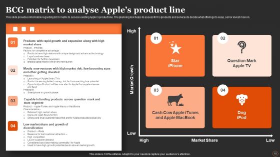 Apples Strategy To Achieve Top Brand Value Position Ppt PowerPoint Presentation Complete Deck With Slides