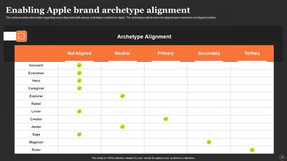 Apples Strategy To Achieve Top Brand Value Position Ppt PowerPoint Presentation Complete Deck With Slides
