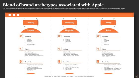 Apples Strategy To Achieve Top Brand Value Position Ppt PowerPoint Presentation Complete Deck With Slides