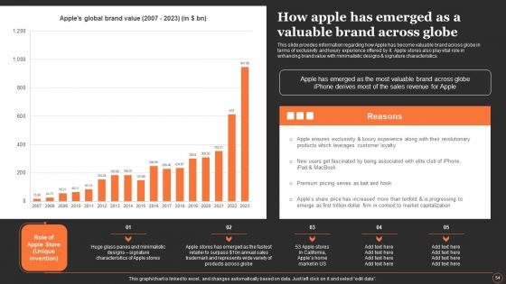 Apples Strategy To Achieve Top Brand Value Position Ppt PowerPoint Presentation Complete Deck With Slides