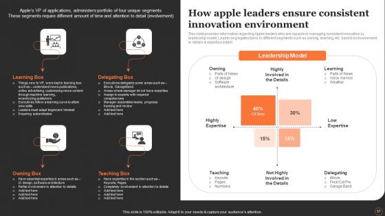 Apples Strategy To Achieve Top Brand Value Position Ppt PowerPoint Presentation Complete Deck With Slides