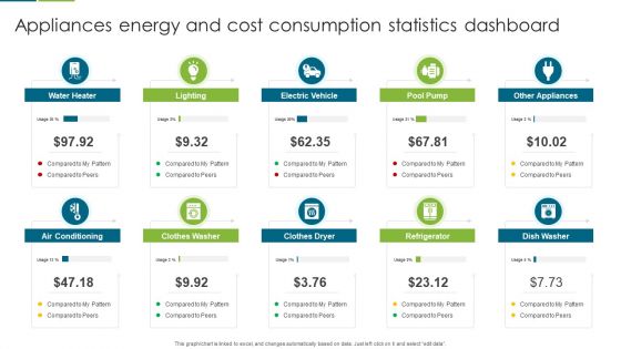 Appliances Energy And Cost Consumption Statistics Dashboard Download PDF