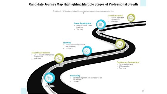 Applicant Journey Map Growth Challenges Ppt PowerPoint Presentation Complete Deck