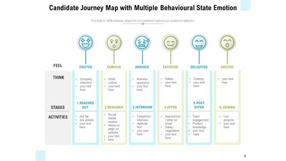 Applicant Journey Map Growth Challenges Ppt PowerPoint Presentation Complete Deck