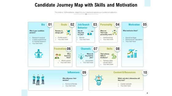 Applicant Journey Map Growth Challenges Ppt PowerPoint Presentation Complete Deck