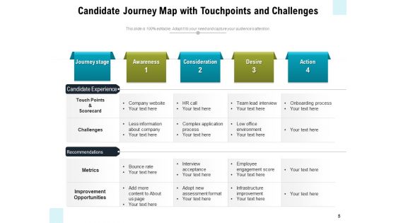Applicant Journey Map Growth Challenges Ppt PowerPoint Presentation Complete Deck