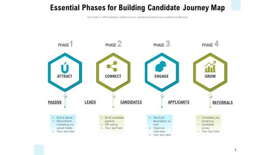 Applicant Journey Map Growth Challenges Ppt PowerPoint Presentation Complete Deck