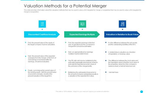 Application Amalgamation Tactics Enhance Financial Scope Customer Base Valuation Methods For A Potential Merger Topics PDF