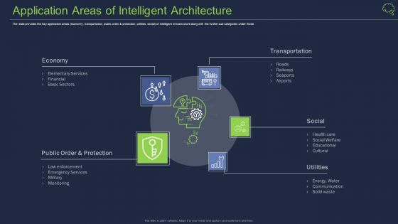 Application Areas Of Intelligent Architecture Ppt Styles Picture PDF