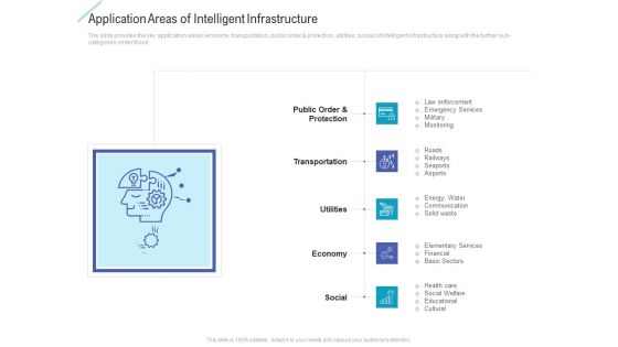 Application Areas Of Intelligent Infrastructure Clipart PDF