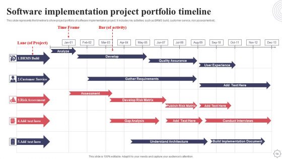 Application Deployment Project Plan Ppt PowerPoint Presentation Complete Deck With Slides
