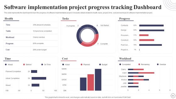 Application Deployment Project Plan Ppt PowerPoint Presentation Complete Deck With Slides