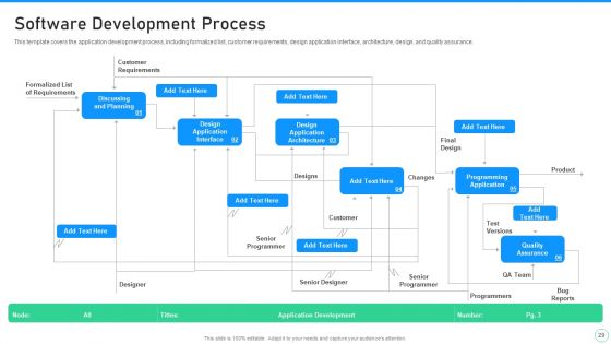 Application Designing And Programming Playbook Ppt PowerPoint Presentation Complete Deck With Slides