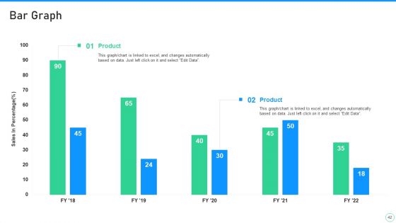 Application Designing And Programming Playbook Ppt PowerPoint Presentation Complete Deck With Slides