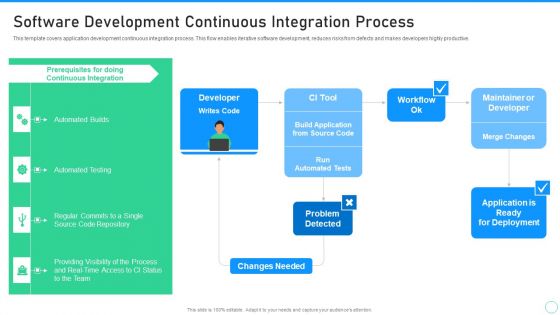 Application Designing And Programming Playbook Software Development Continuous Integration Process Summary PDF