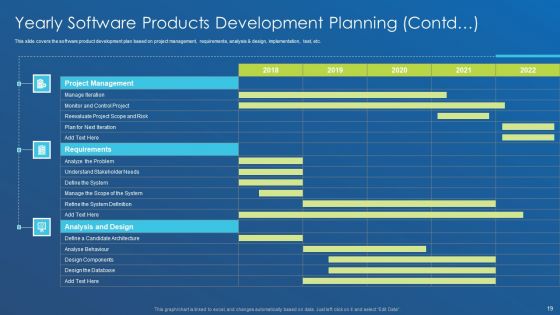 Application Development Best Practice Tools And Templates Ppt PowerPoint Presentation Complete Deck With Slides