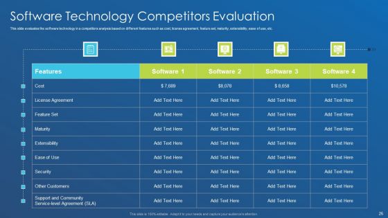 Application Development Best Practice Tools And Templates Ppt PowerPoint Presentation Complete Deck With Slides