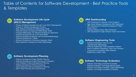 Application Development Best Practice Tools And Templates Ppt PowerPoint Presentation Complete Deck With Slides